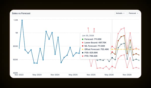 TrueGradient S&OP software dashboard