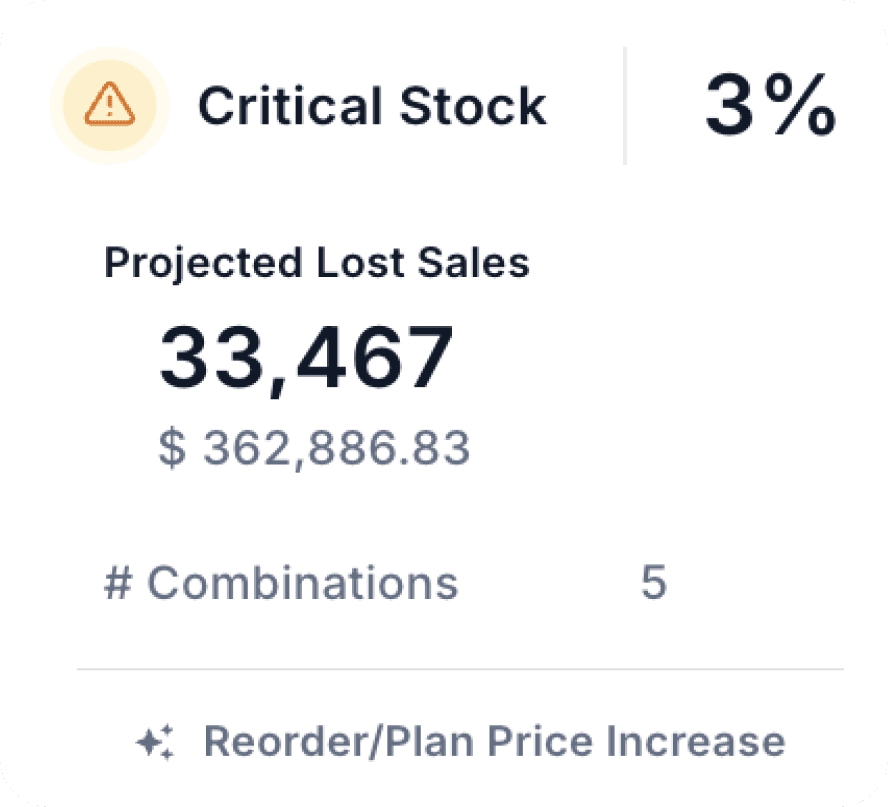 One System Across the Inventory Lifecycle 2