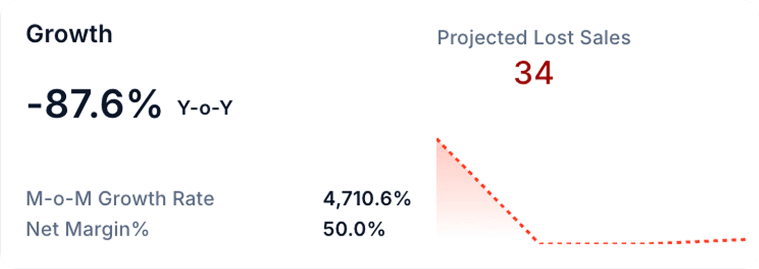 Right Inventory, Right Place, Right Time 2