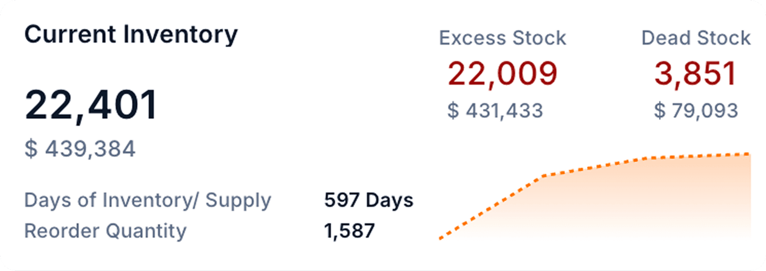 Right Inventory, Right Place, Right Time 3