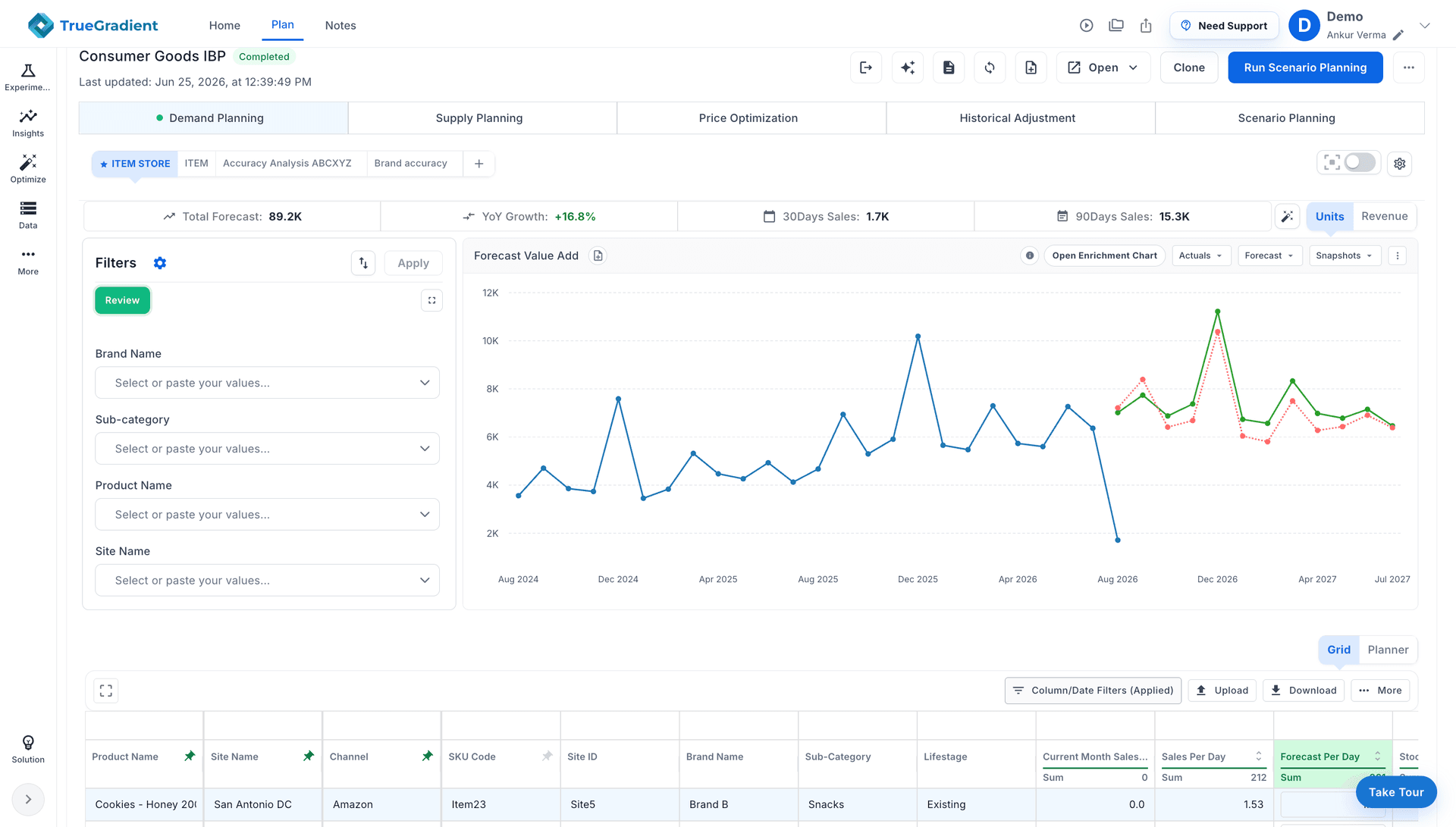 TrueGradient AI demand forecasting dashboard