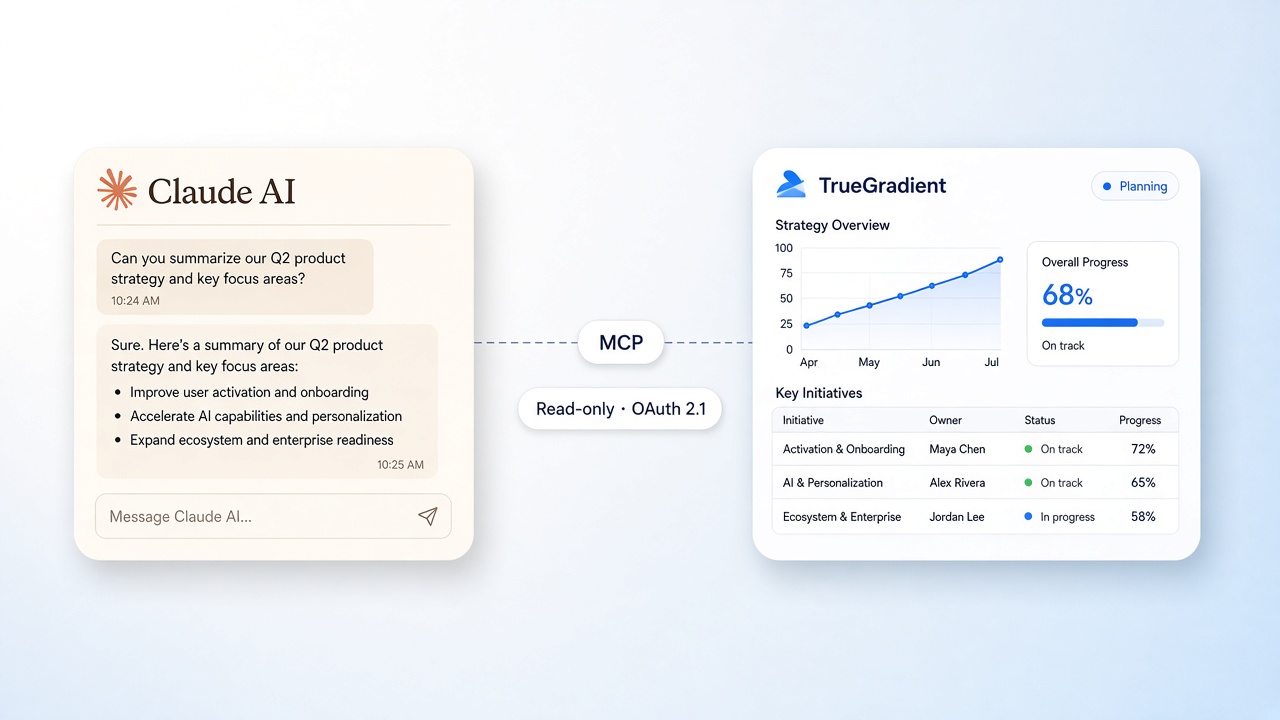 Claude connected to TrueGradient over a read-only MCP server