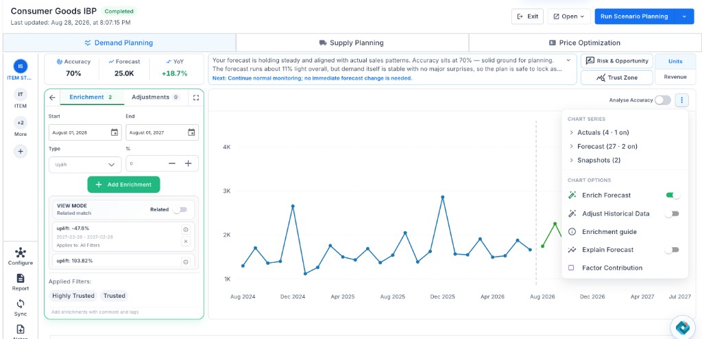 TrueGradient demand planning workbench with forecast chart, enrichment overrides, and scenario planning for consumer goods IBP