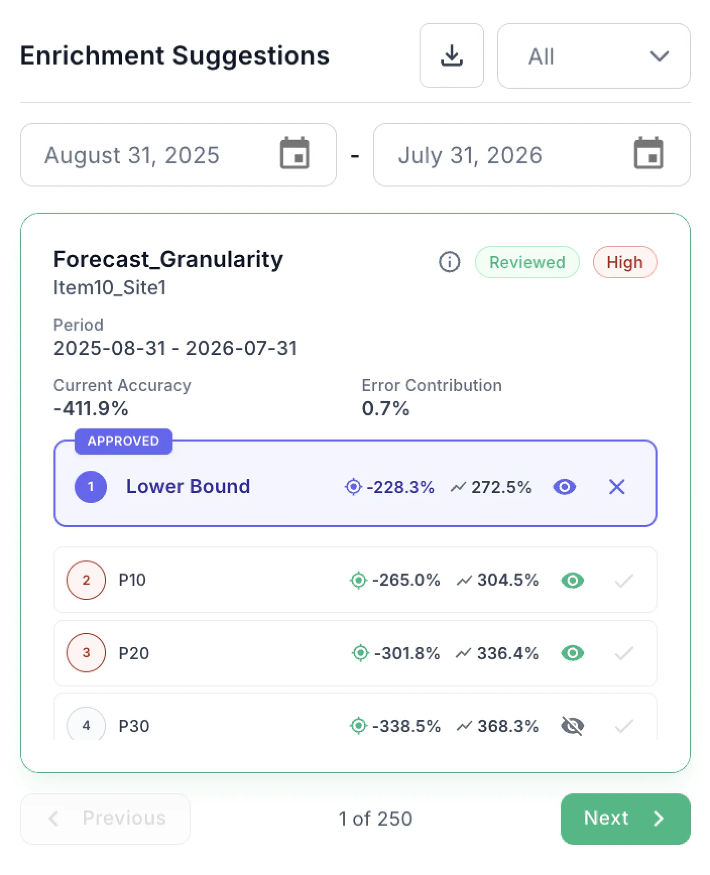 AI MFP business outcomes — fewer markdowns, margin protected, faster plan cycles