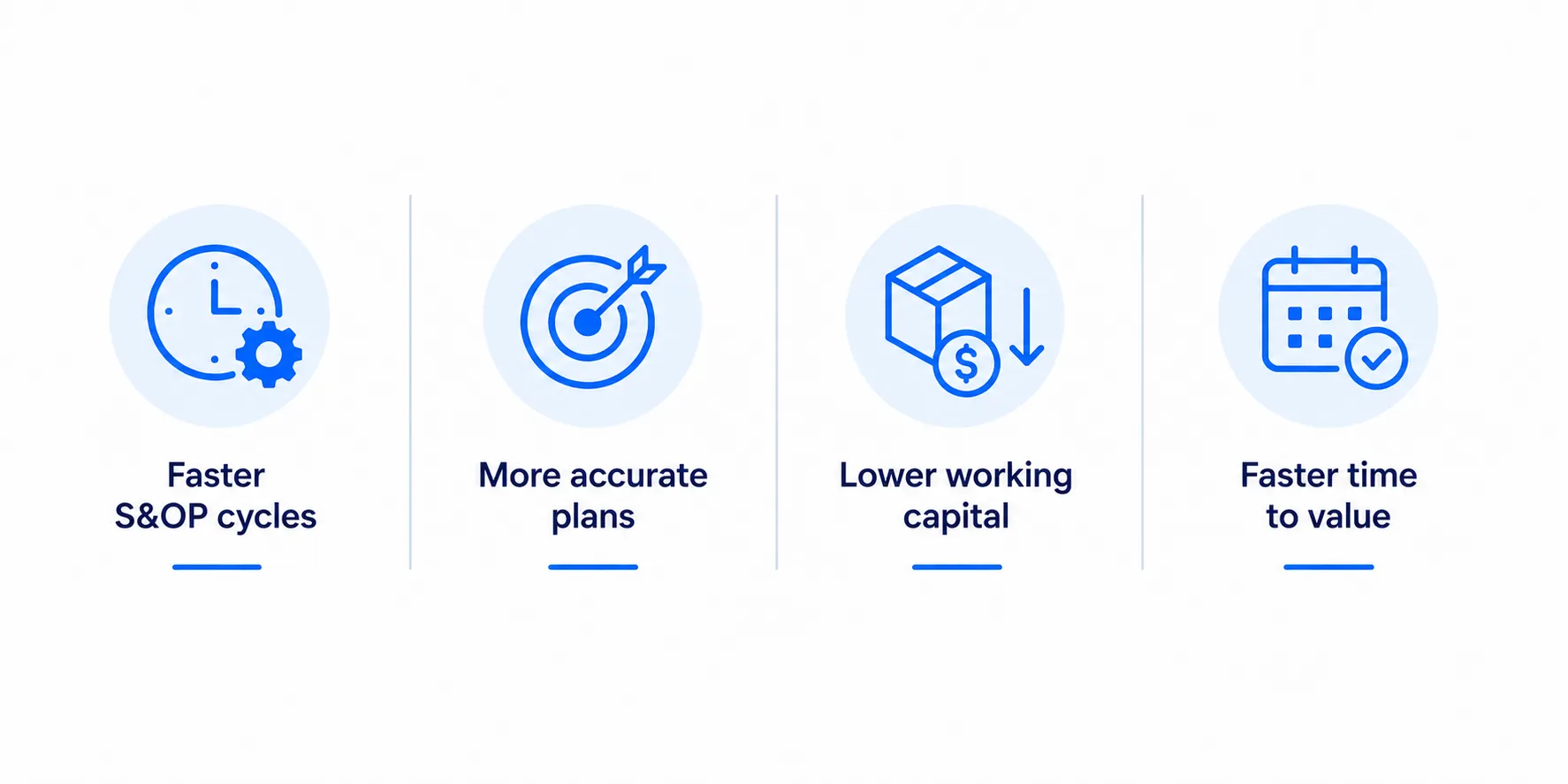 AI S&OP business outcomes: reduced cycle prep time, forecast accuracy lift, working capital release