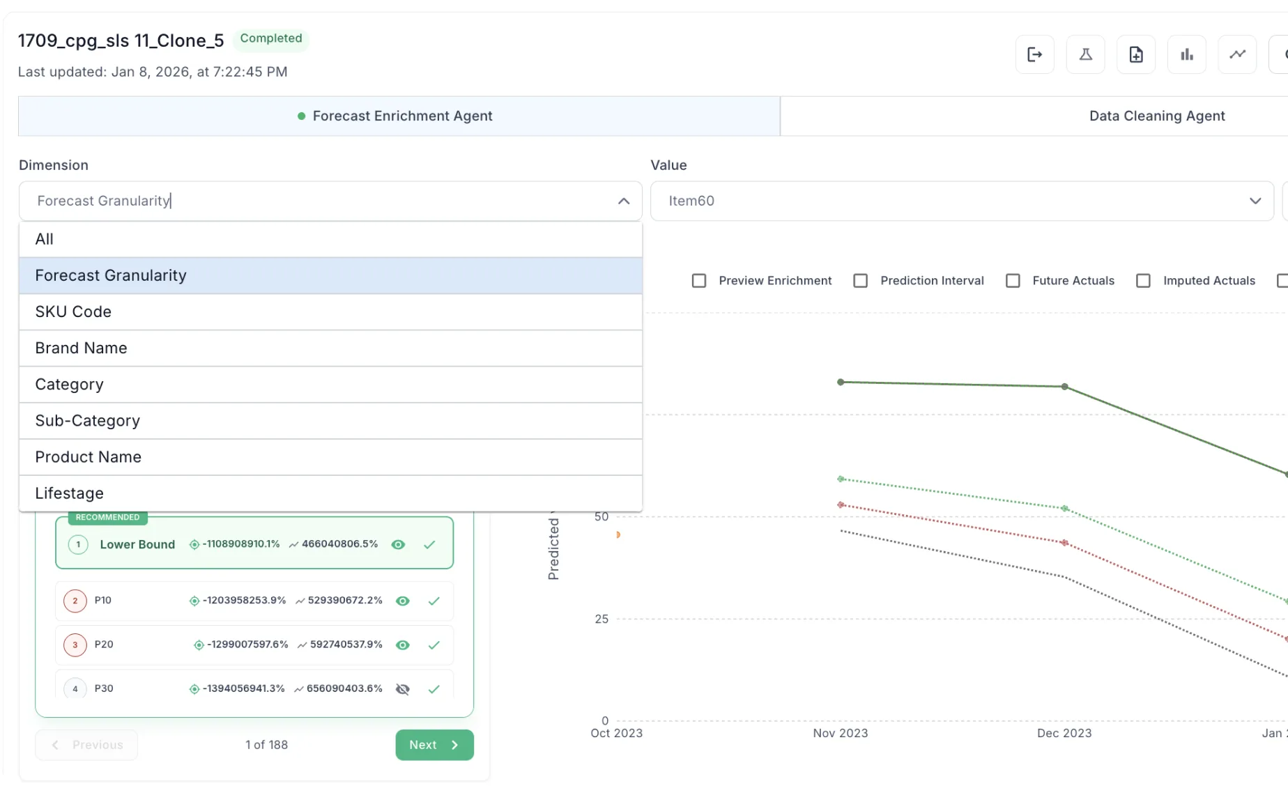 Executive IBP dashboard showing scenarios and financial trade-offs for the integrated plan