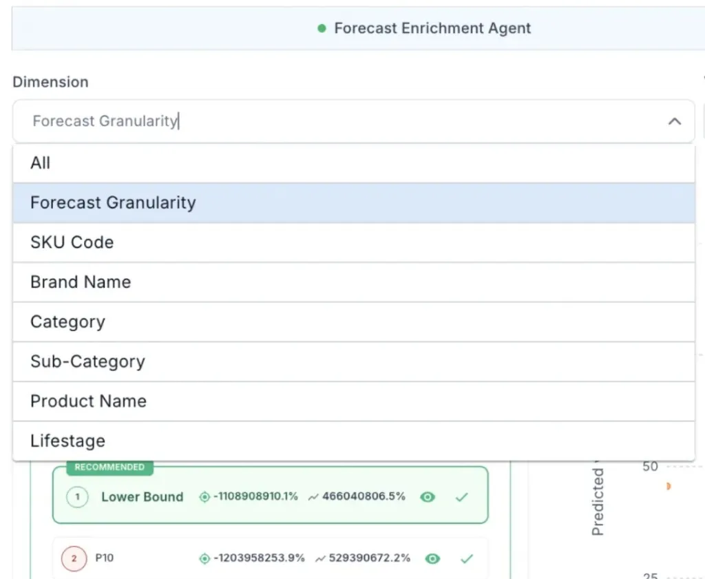 Granular SKU, store, and channel forecast view in TrueGradient for cross-functional S&OP participants
