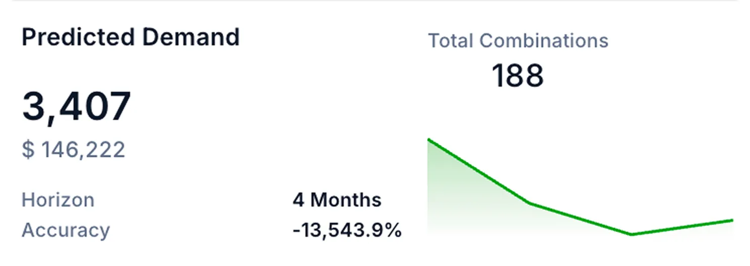 Open-to-Buy tracker reconciling receipts and open orders against actual sell-through