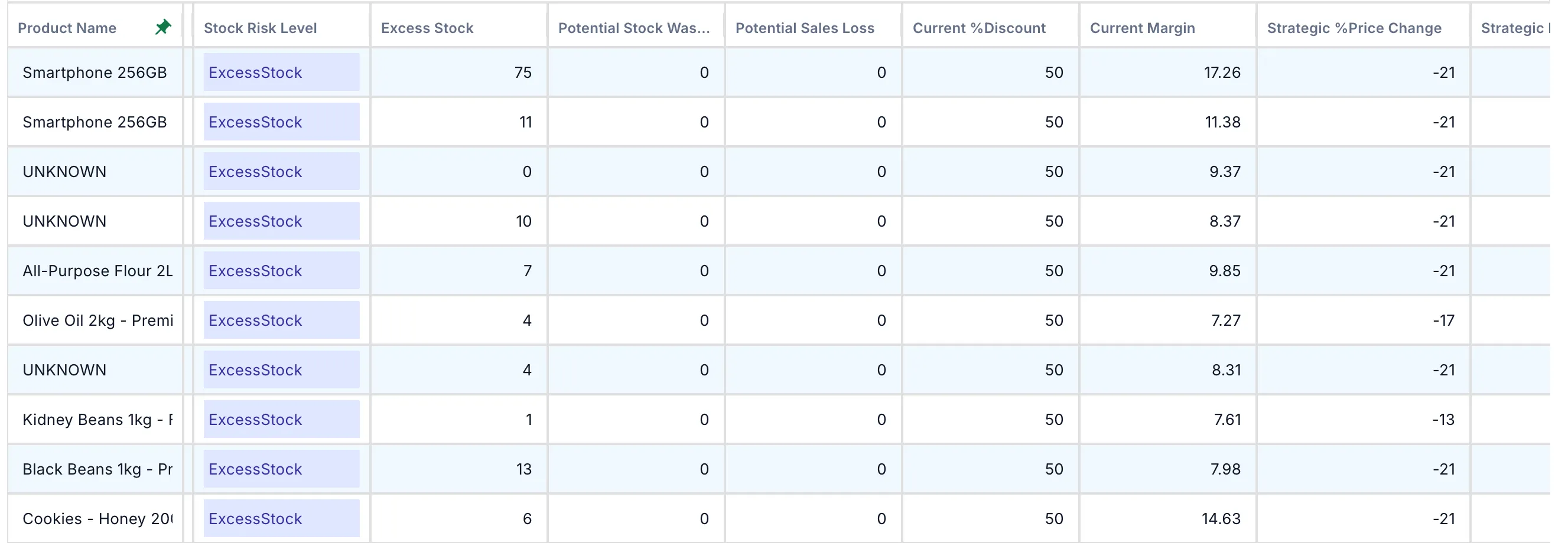 Price change tested against demand, inventory, and margin impact on one model.