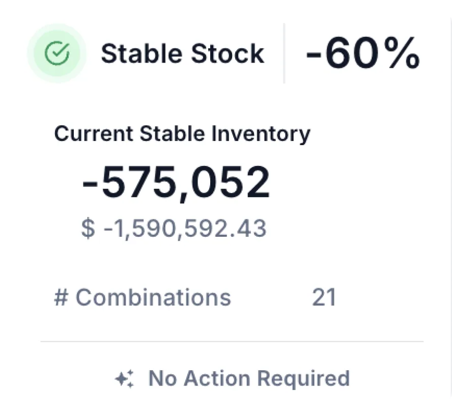 Stable stock KPI card in TrueGradient MFP software showing current stable inventory with no action required